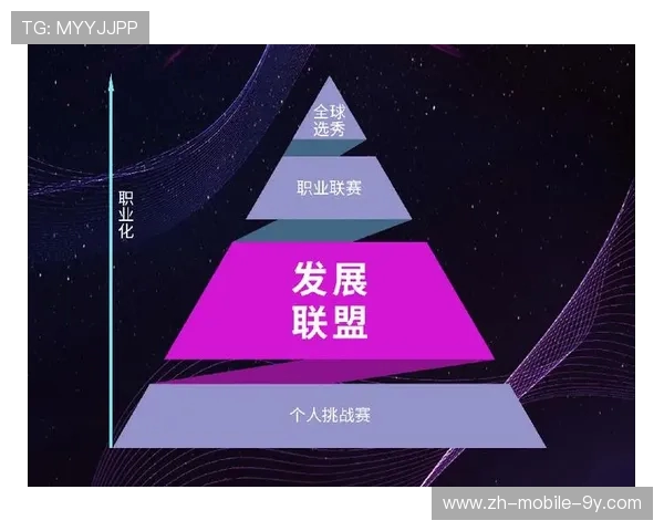 全球电竞职业联赛发展趋势与青年文化融合创新路径研究 全球电竞职业联赛发展趋势与青年文化融合创新路径研究
