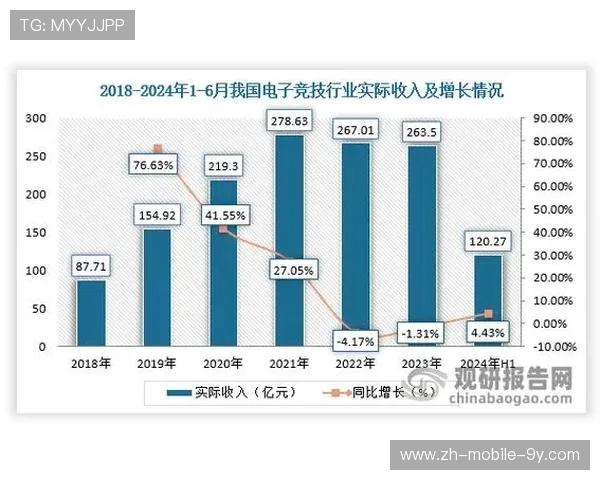 电竞行业新生态:从竞技平台到文化产业的全面崛起与发展趋势分析