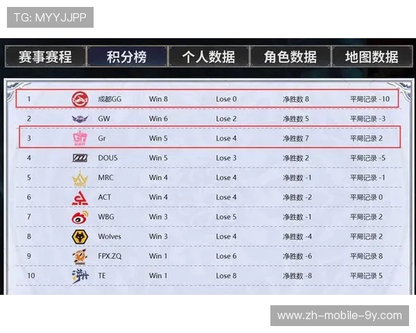 国际邀请赛最新积分榜TES战队以91分稳居第一位