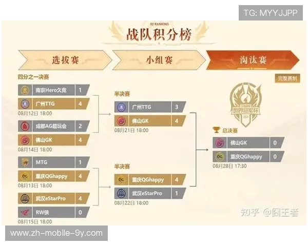 王者荣耀战术深度解析：WE战队的战略布局与团队协作技巧探讨