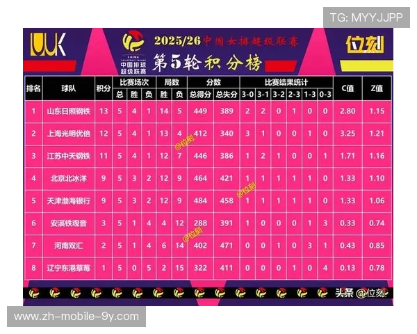 职业联赛最新积分榜揭晓LNG战队以88分稳居榜首位置 职业联赛最新积分榜揭晓LNG战队以88分稳居榜首位置