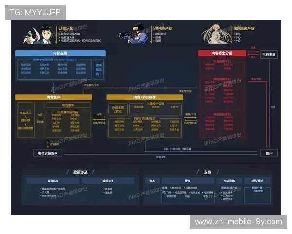 探索电竞竞技生态与未来创新发展趋势的深度前瞻观察洞见全景图谱 探索电竞竞技生态与未来创新发展趋势的深度前瞻观察洞见全景图谱